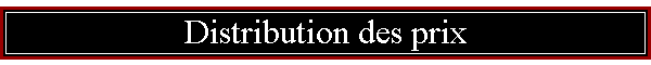 Distribution des prix